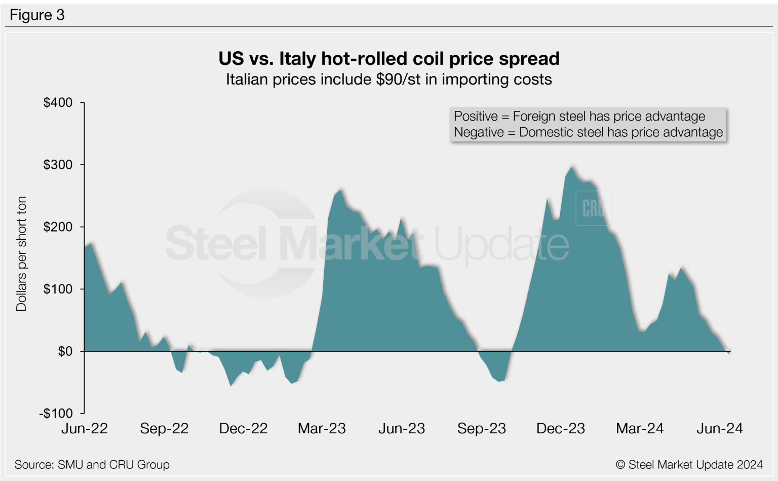 Us And Offshore Hrc Prices Now Even Steel Market Update