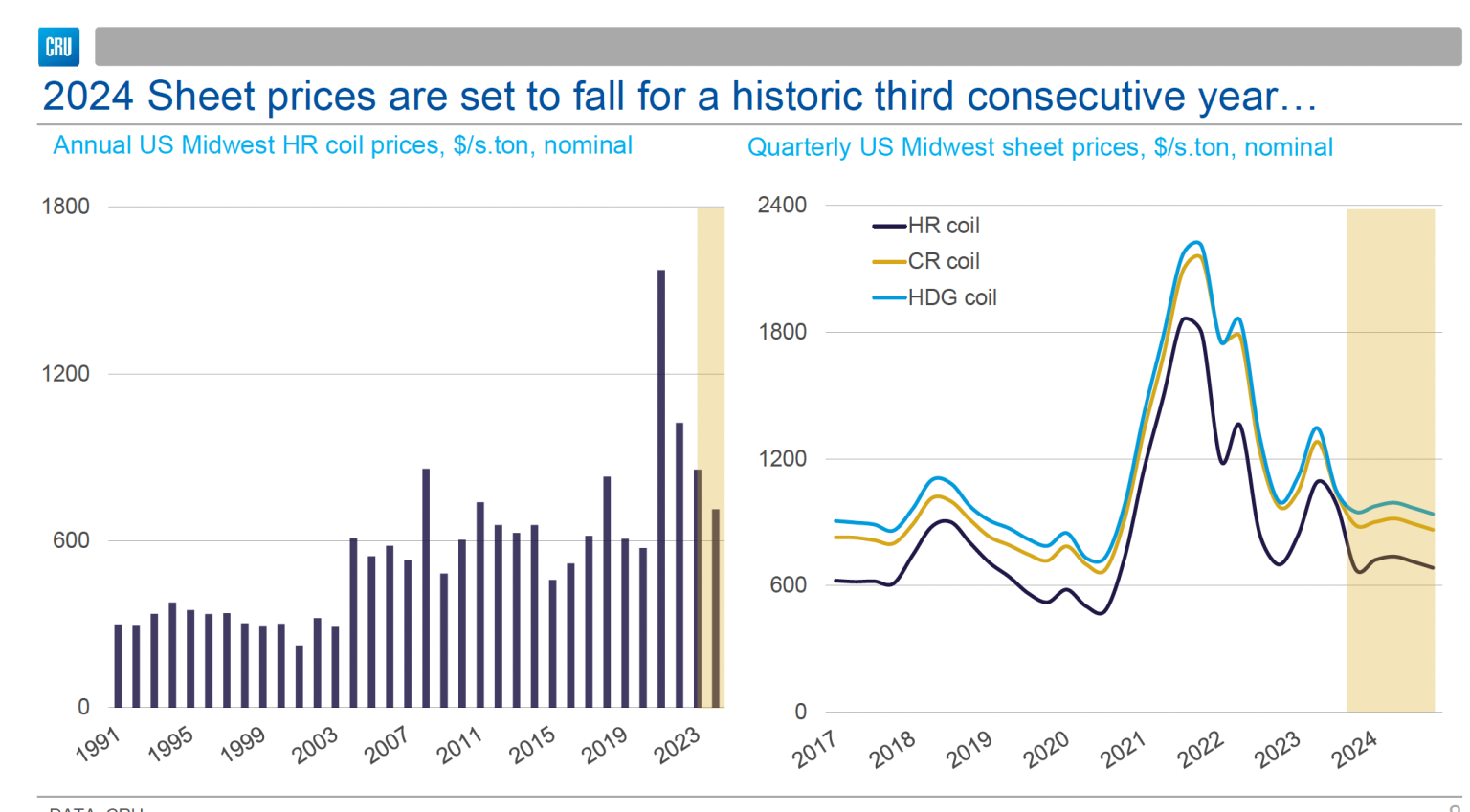 Steel Summit Analysts Weigh in On 2024 Price Outlook Steel Market Update