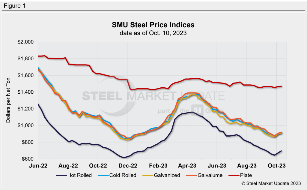 Steam Prices: Pricing, News, Latest Price, Database, Chart
