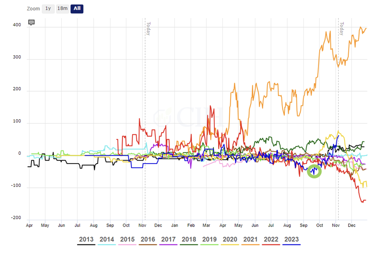 HRC Futures: Utilizing Futures Spreads - Steel Market Update