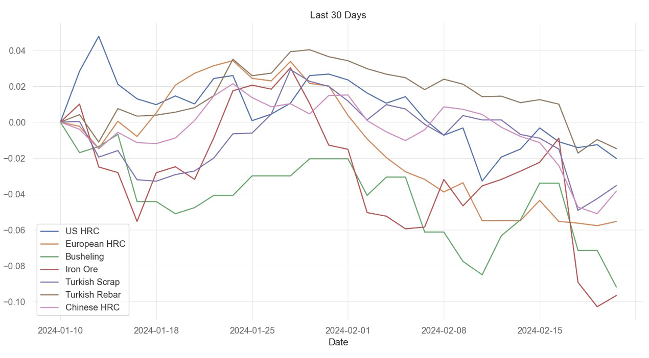 HRC futures: 'Normalcy' not seen on near-term horizon - Steel Market Update