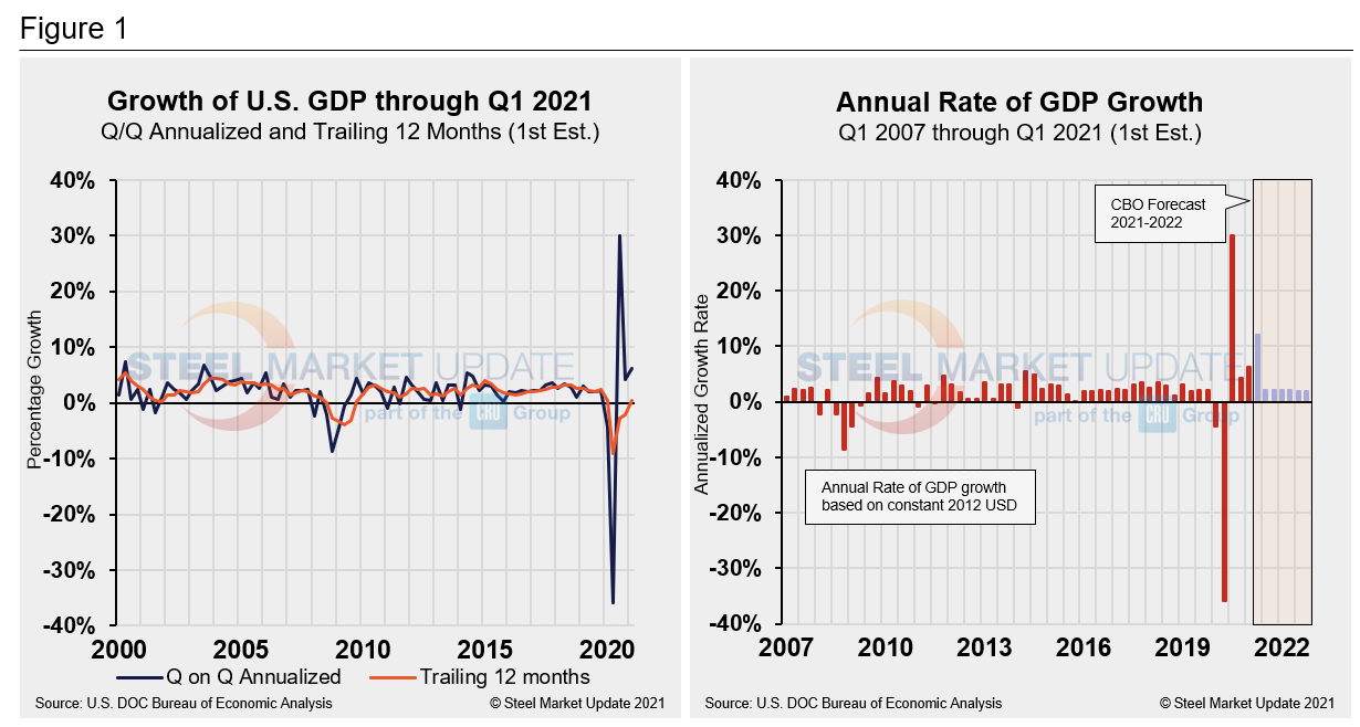 GDP Figure12 1