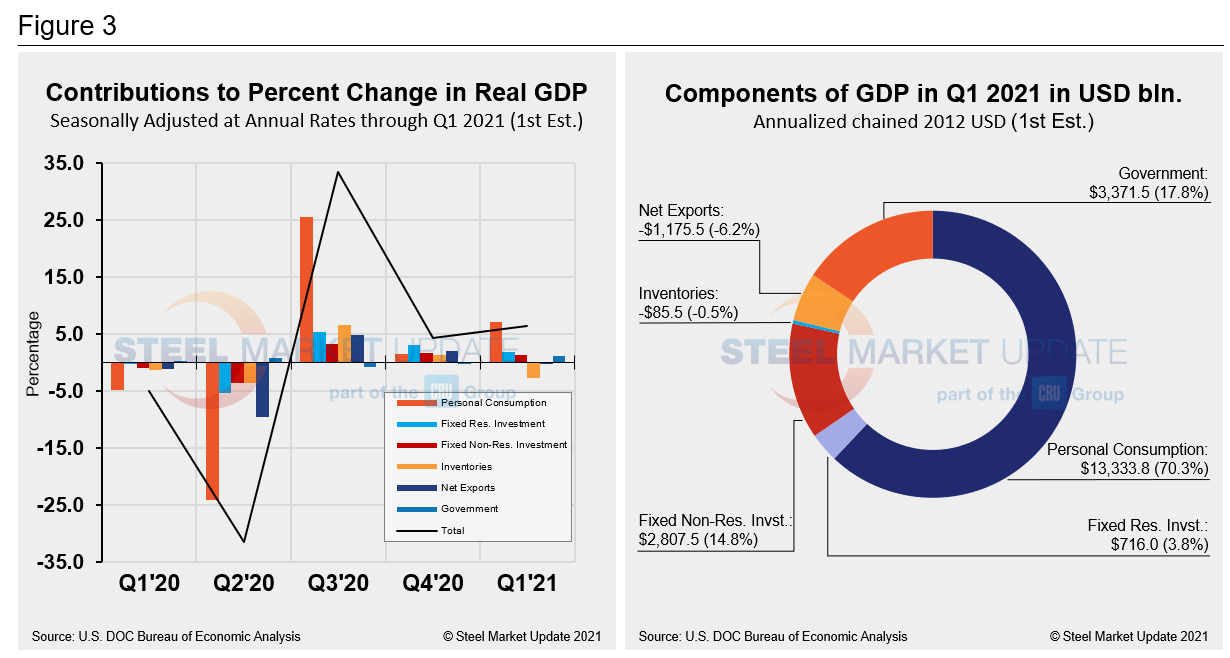 GDP Figure56 1