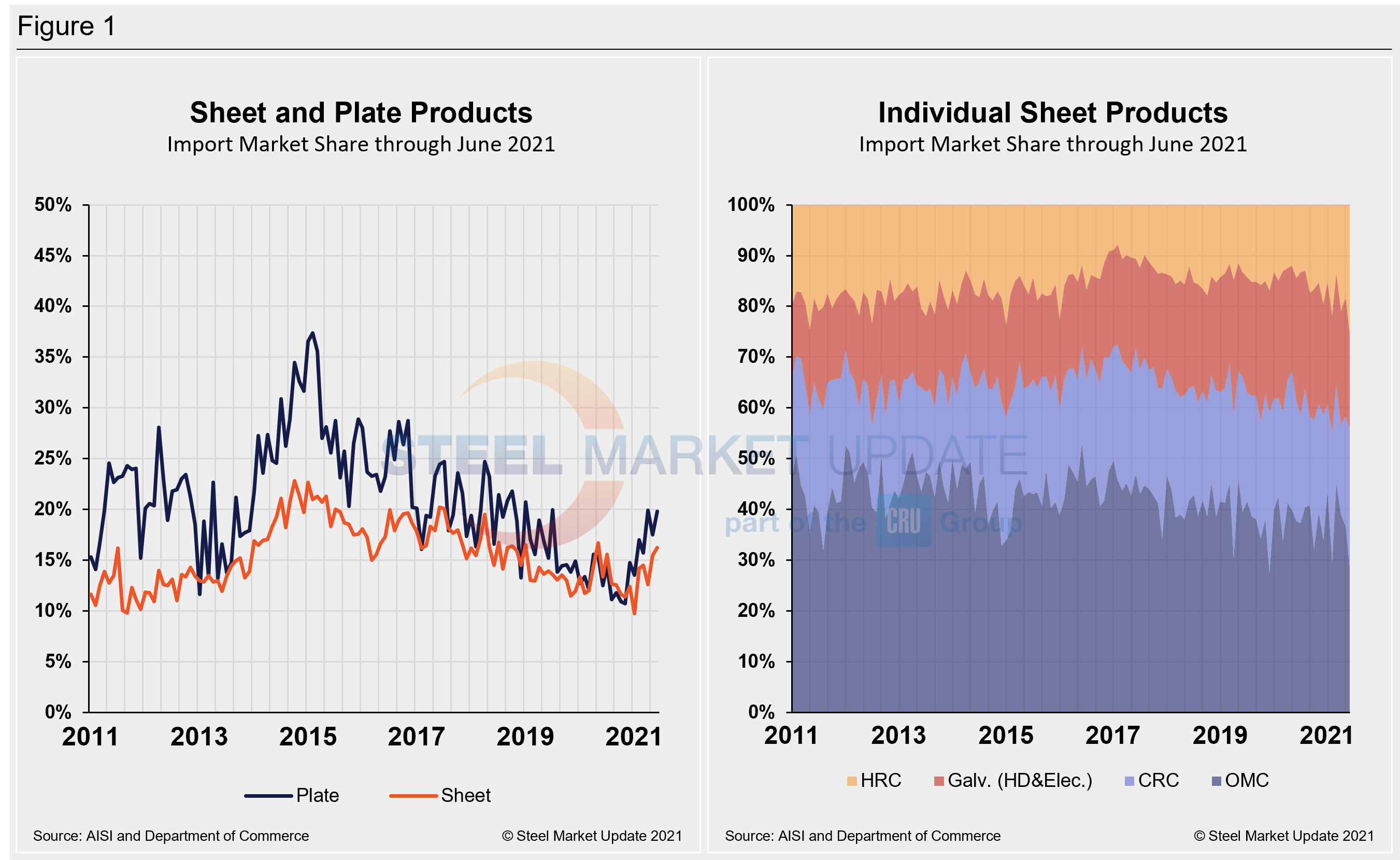 Imp.Market.Share SP Figure1