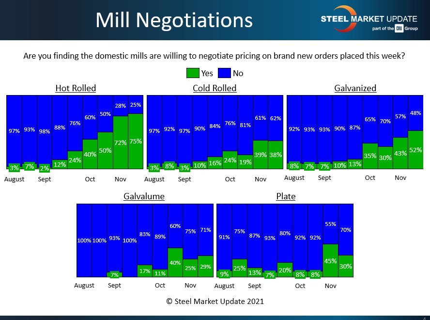 FT Dec 5 2021 Mill Negotiations