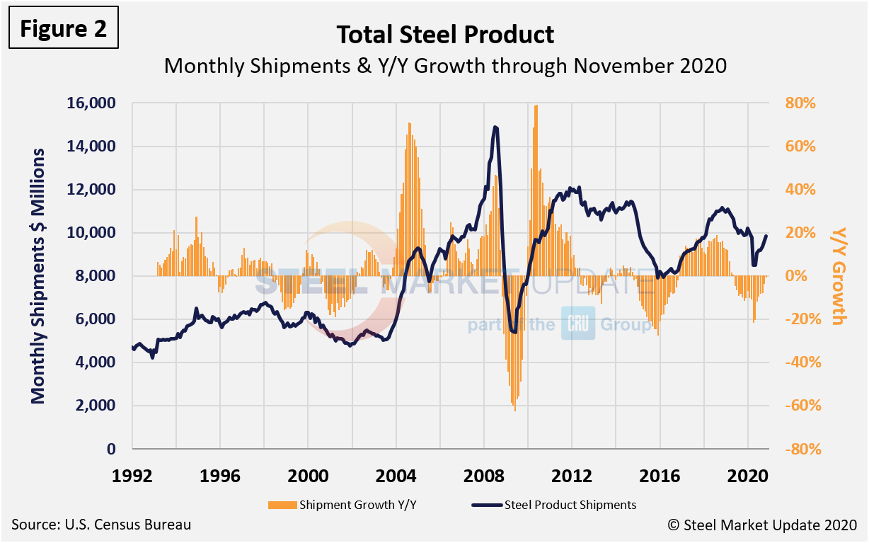 ShipInv Figure2