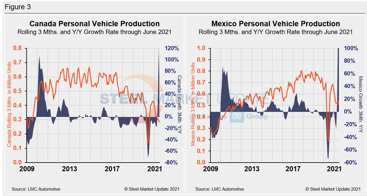 Auto April Figure3