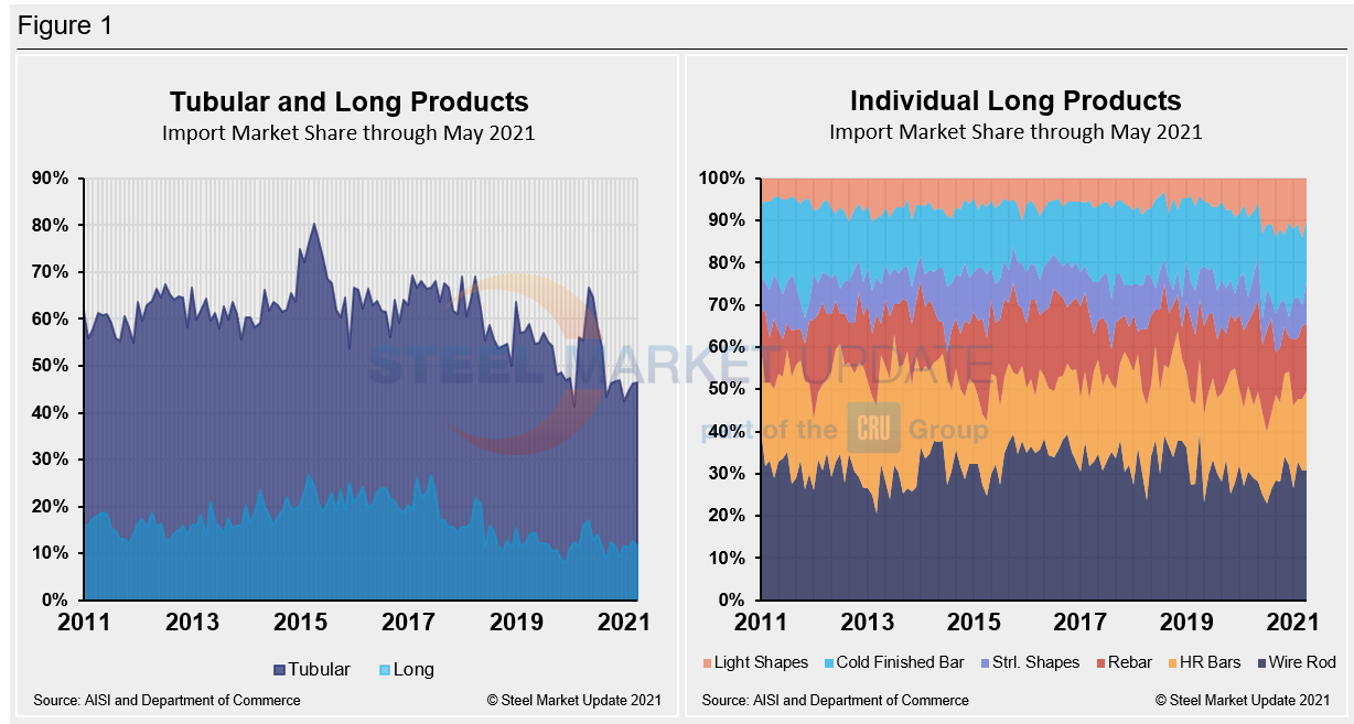 Imp.Market.Share TL Figure1
