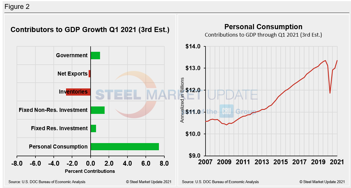 GDP Figure2