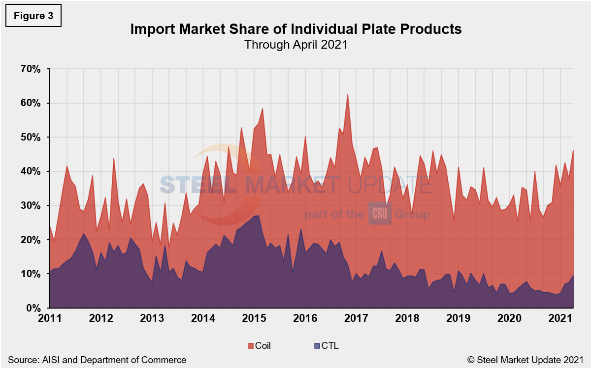 Imp.Market.Share SP Figure3
