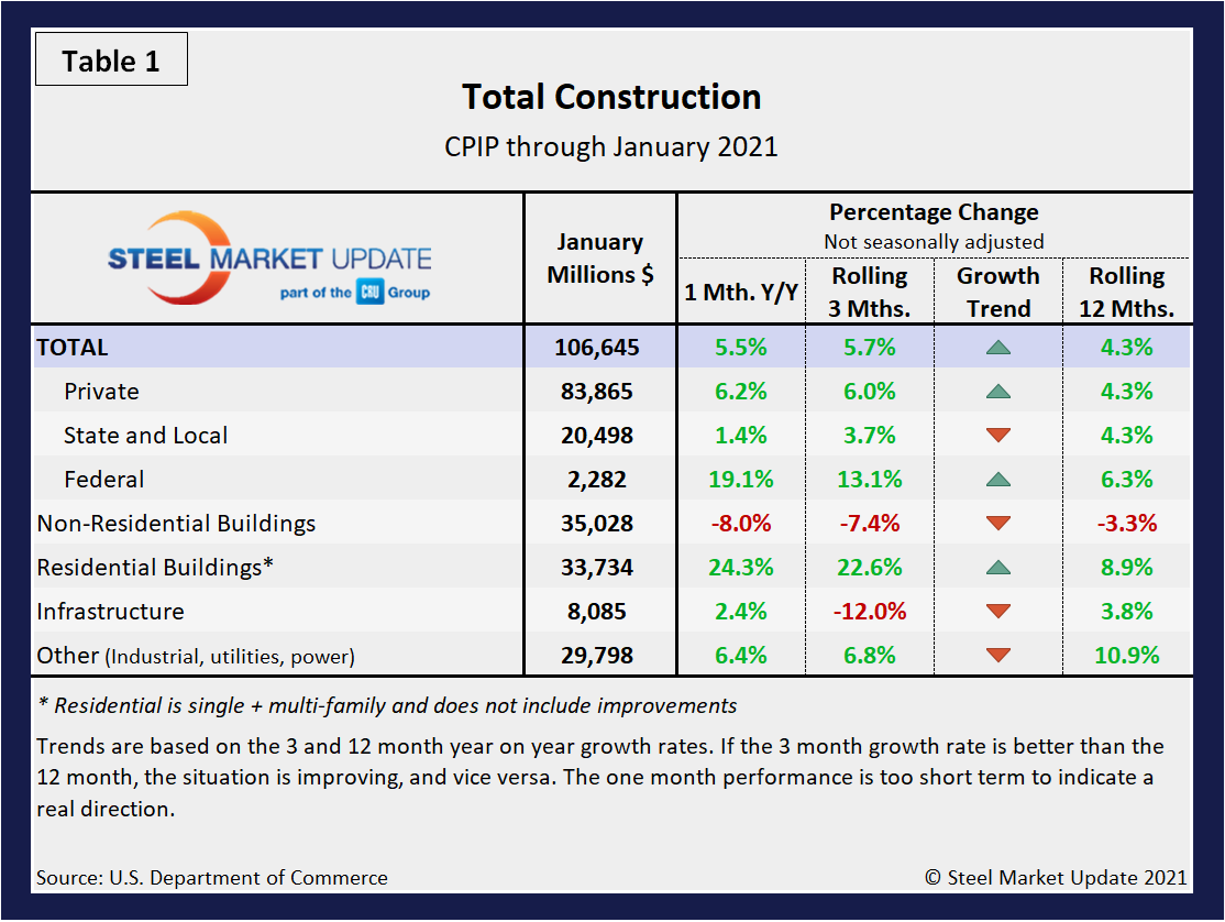 CPIP Table1.1