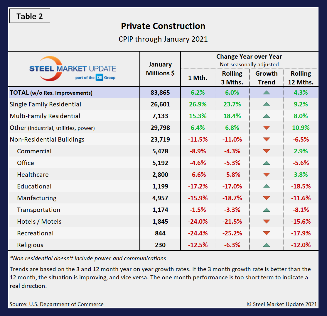 CPIP Table2.1