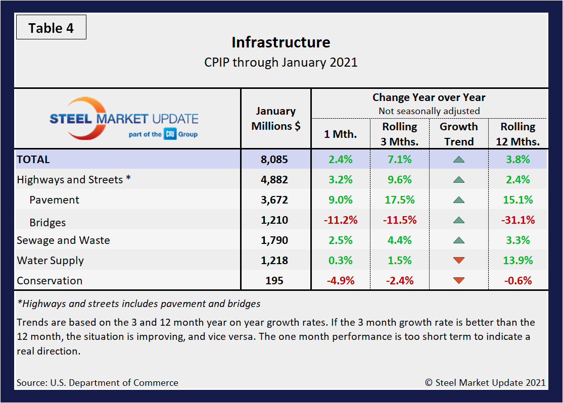 CPIP Table4.1