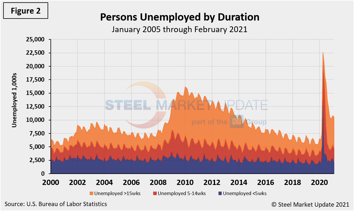 EmpNetJob Figure2