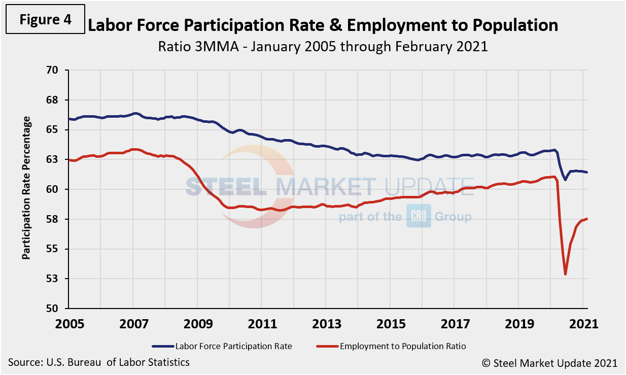 EmpNetJob Figure4