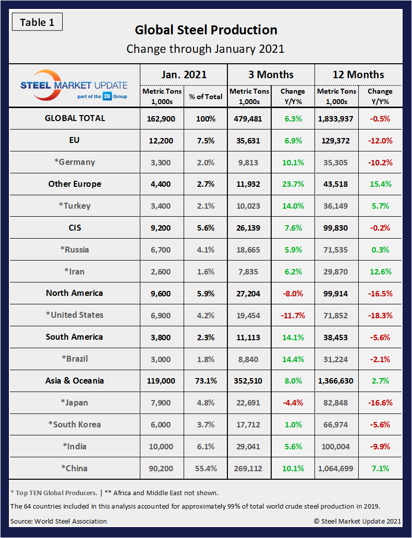 GSP Table1.1