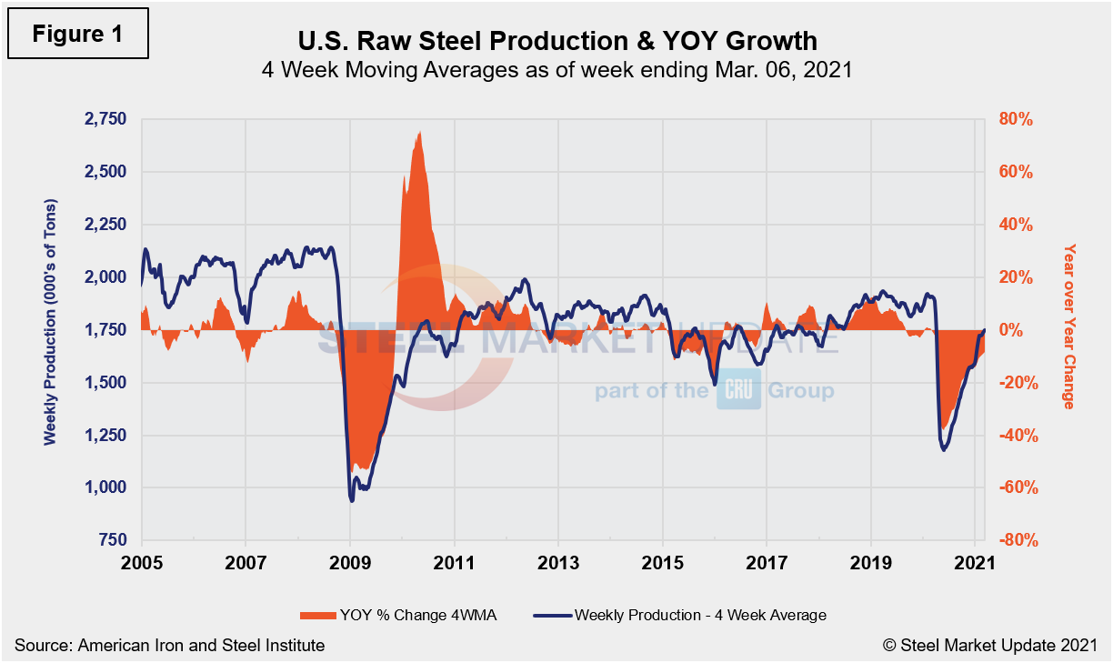 Supply Shipments Fig1