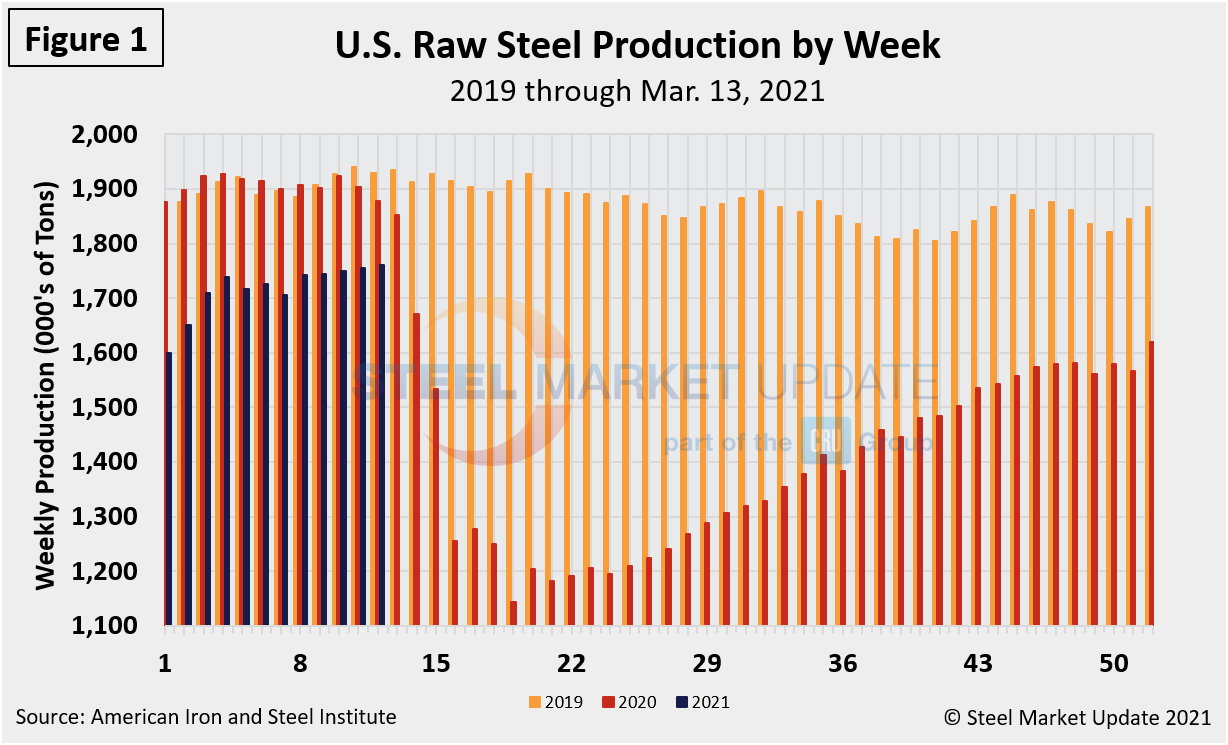 WeeklyRawSteelProd Wk12