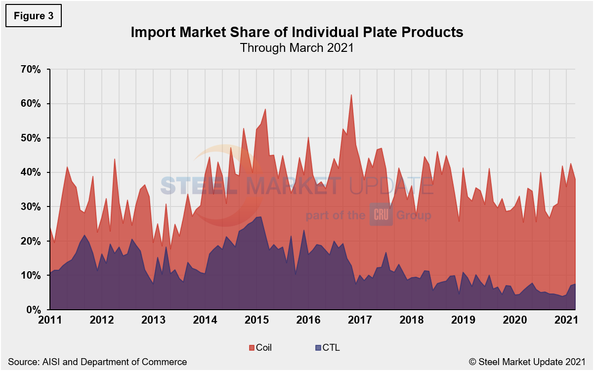 Imp.Market.Share Figure3