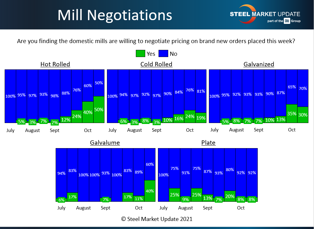 FT Nov 7 2021 Mill Negotiations