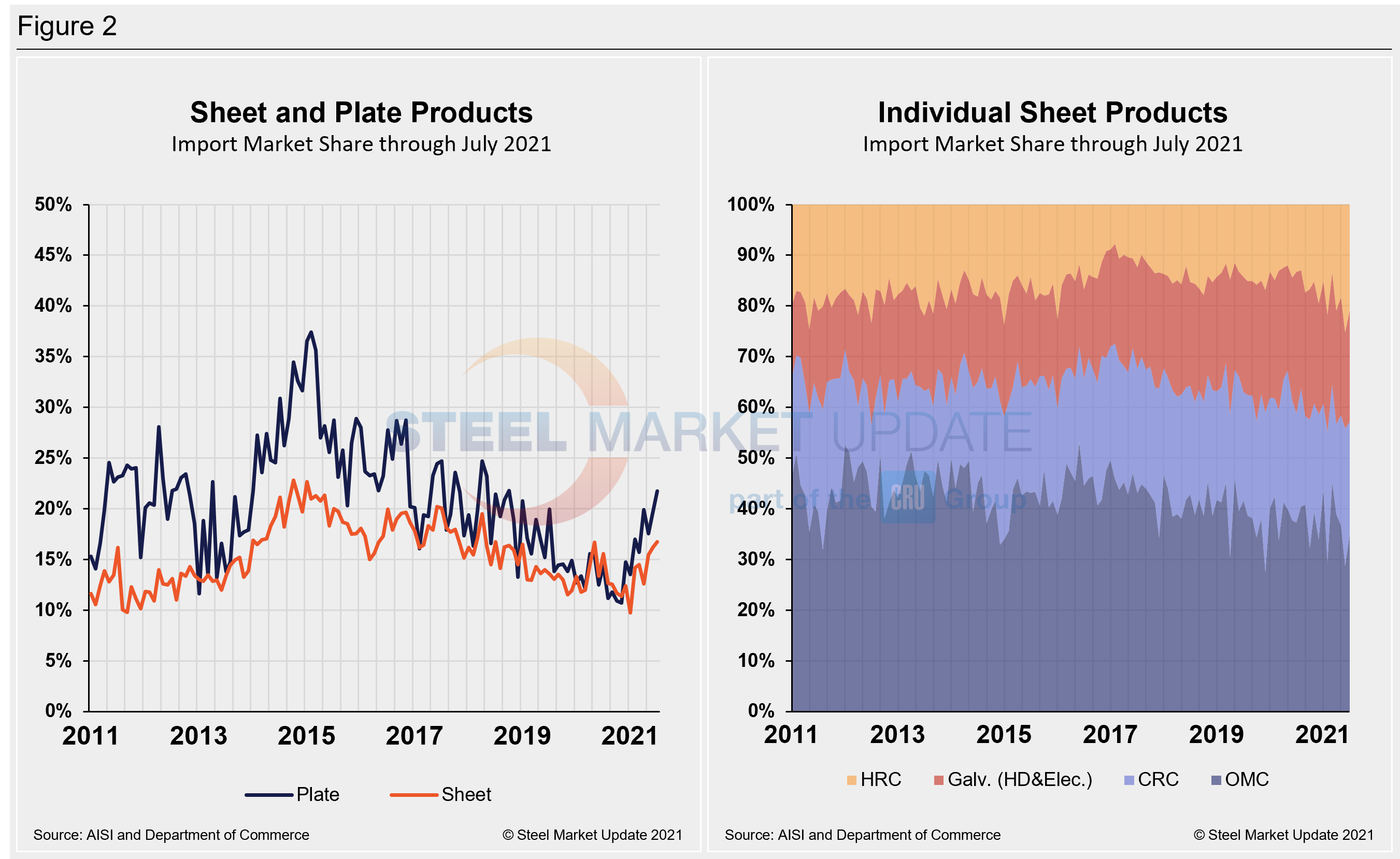 Imp.Market.Share SP Figure2