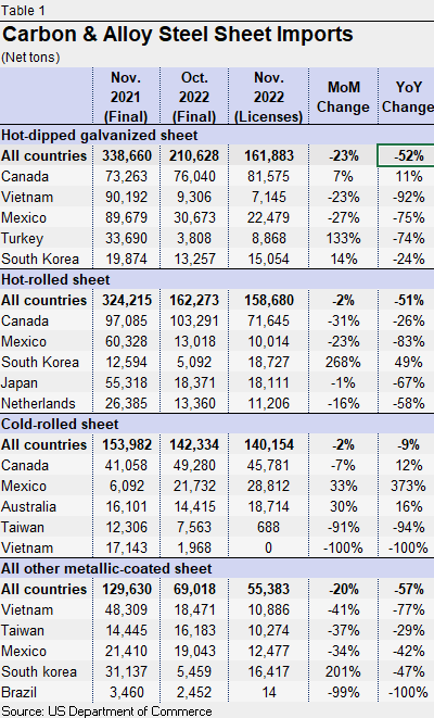 12.8.22 Import Licenses Fig 1