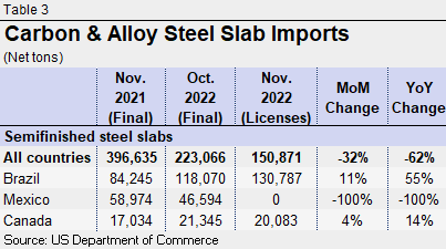12.8.22 Import Licenses Fig 3