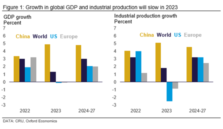 CRU EconTop10 Fig1