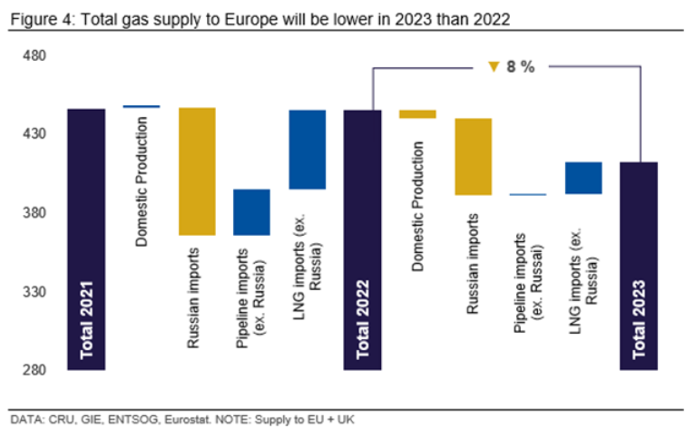 CRU EconTop10 Fig4