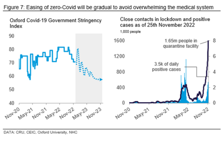 CRU EconTop10 Fig7