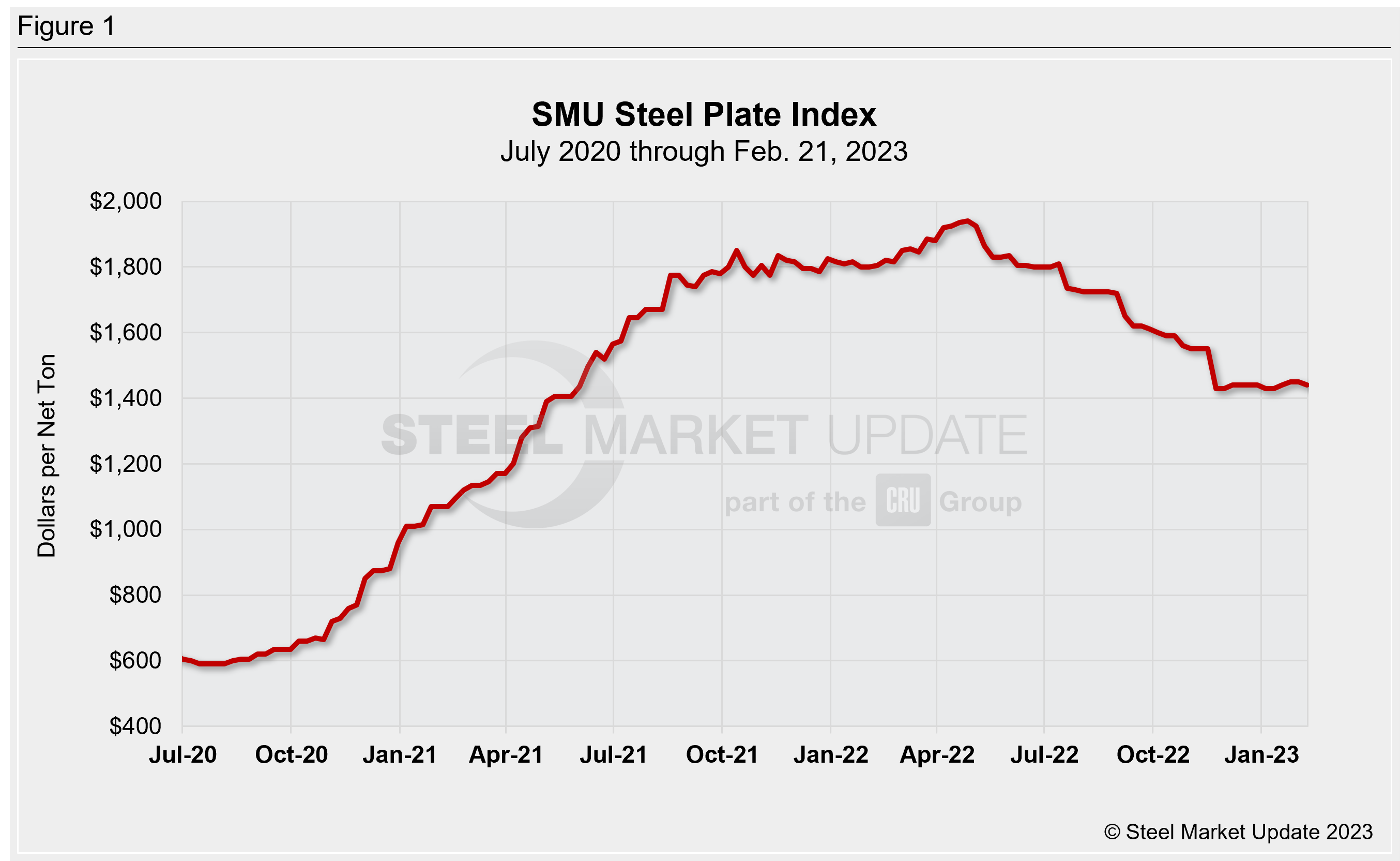 SMU PlateReport 022623 Fig1