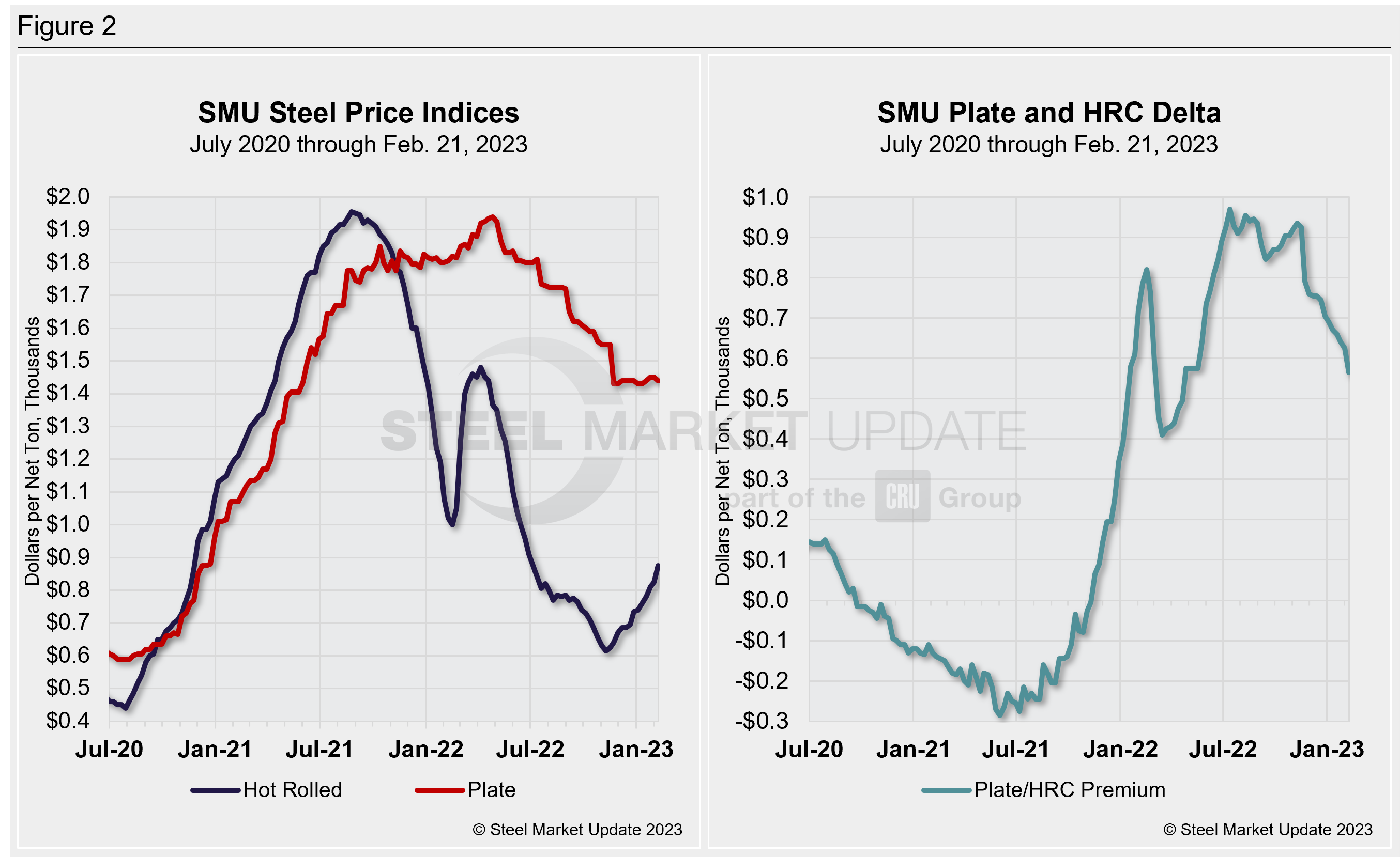 SMU PlateReport 022623 Fig2