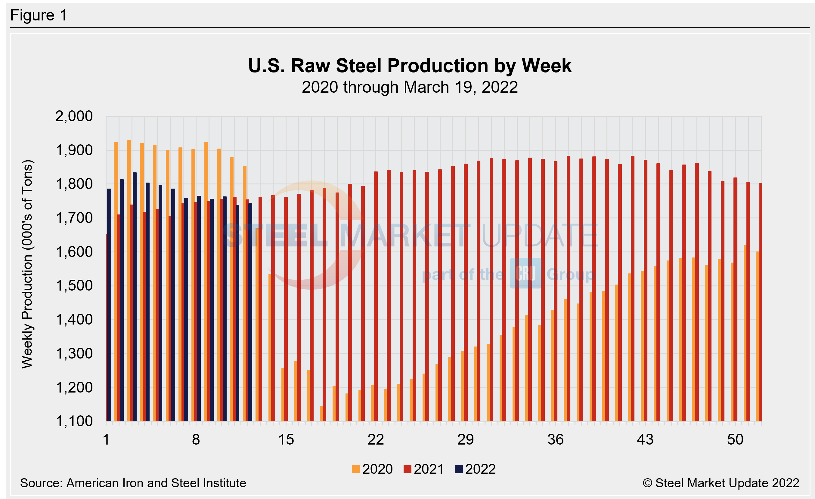 WeeklyRawSteelProd Wk12