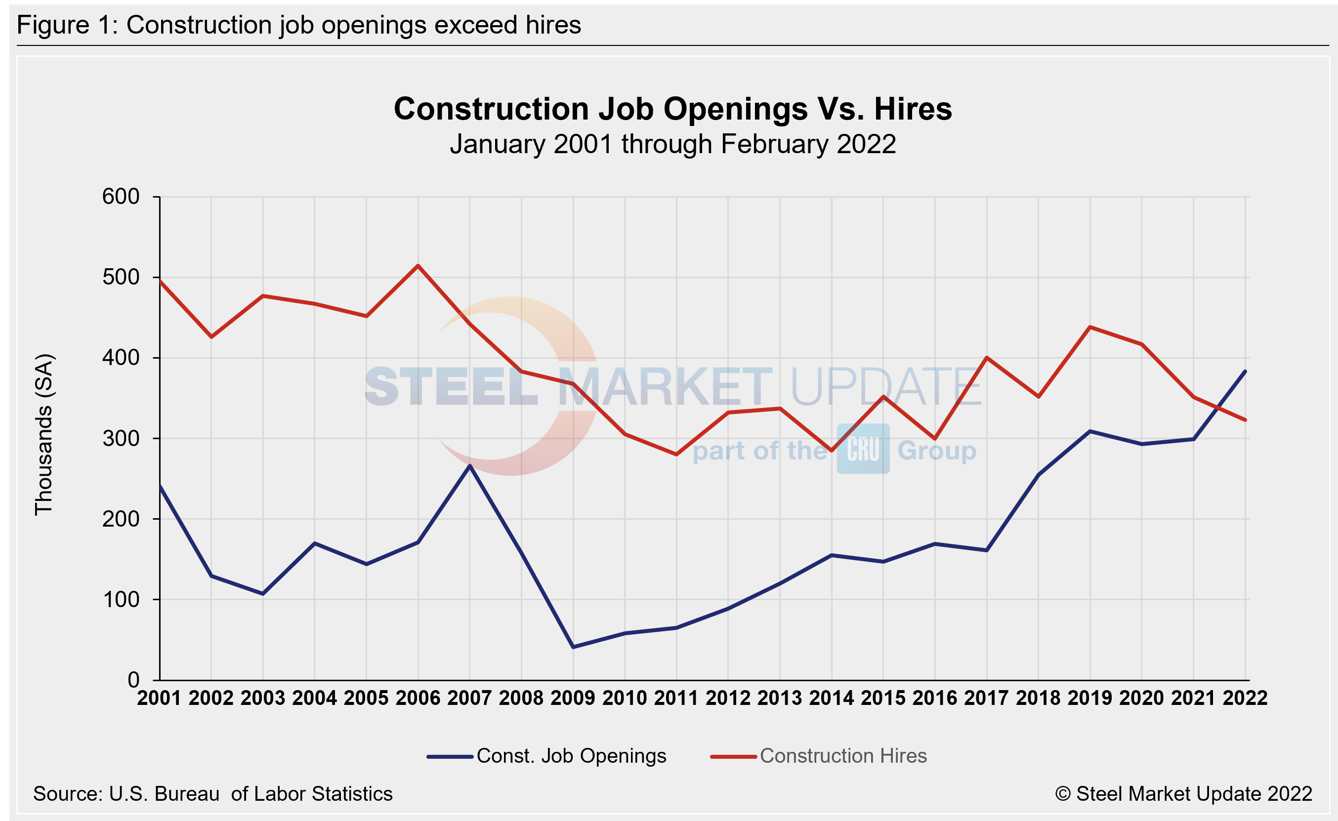 AGC Constr.JobOpen Mar.2