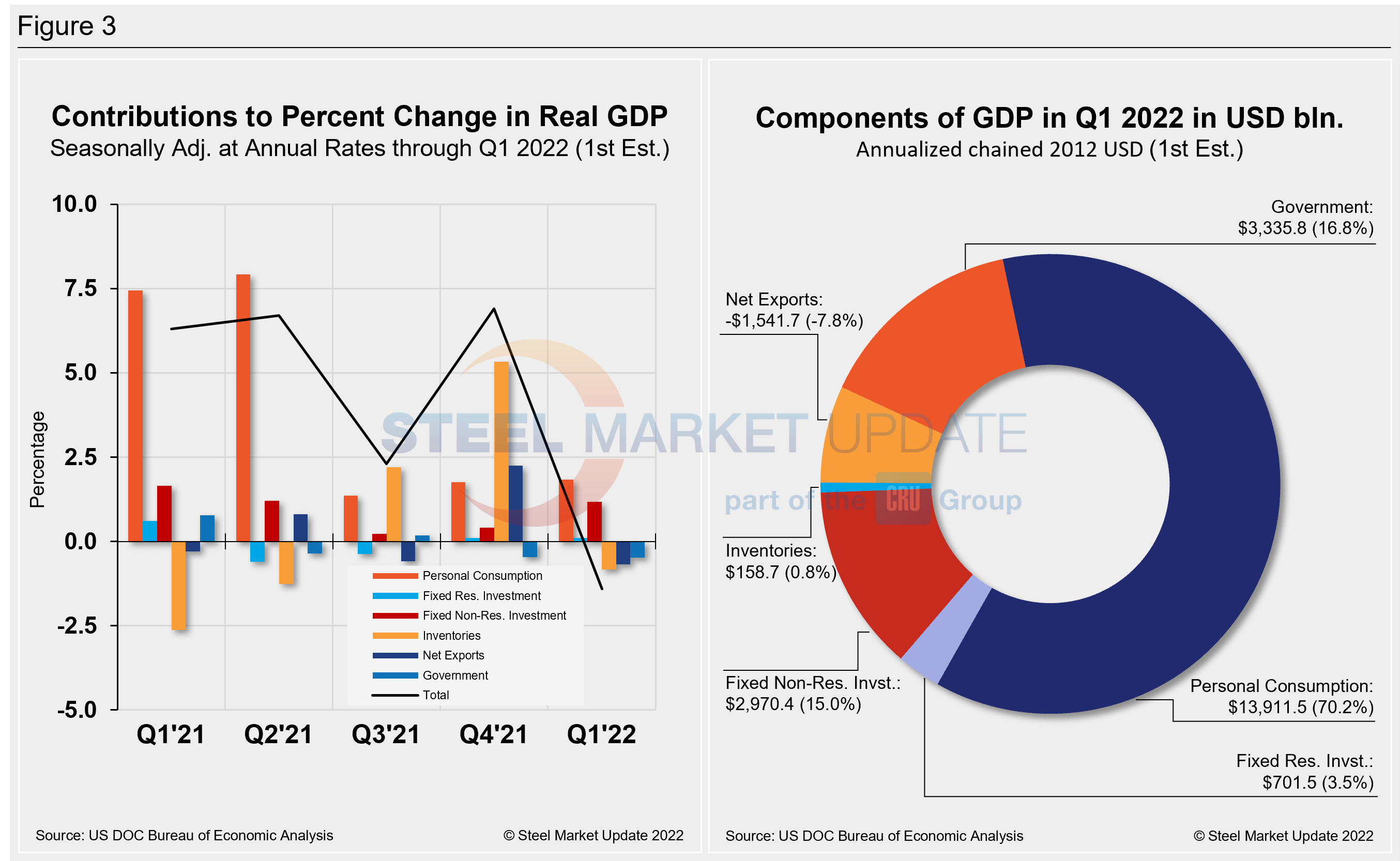 GDP2 Figure3.2