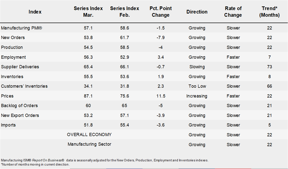 ISM Business PMI Fig2