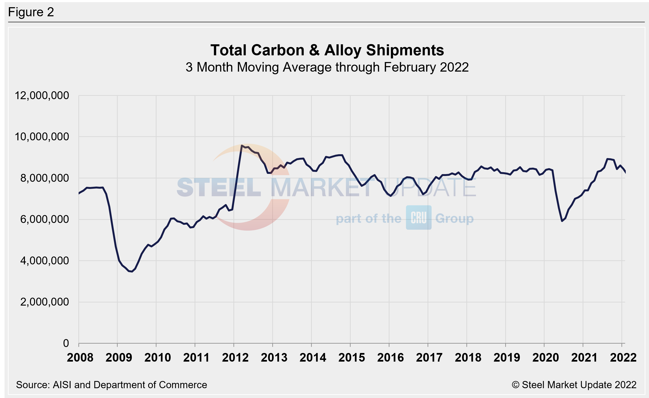 Supply Shipments Fig2