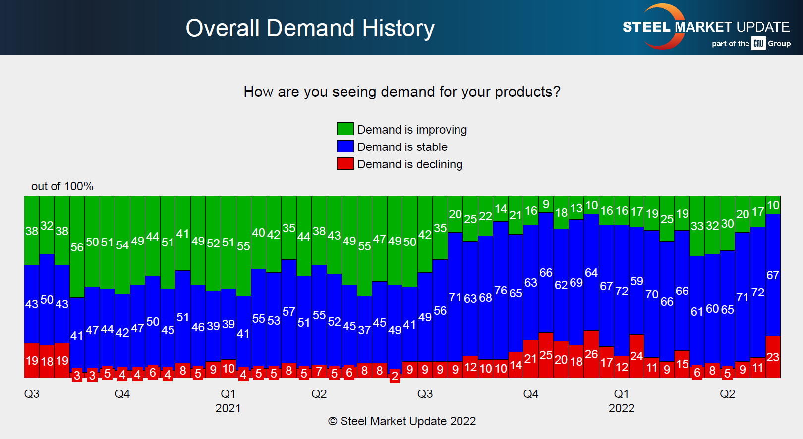 6.1surveystoryDemand