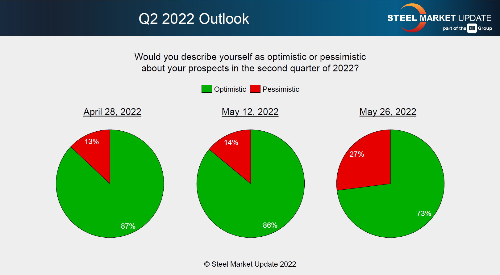 6.1surveystoryPessimism