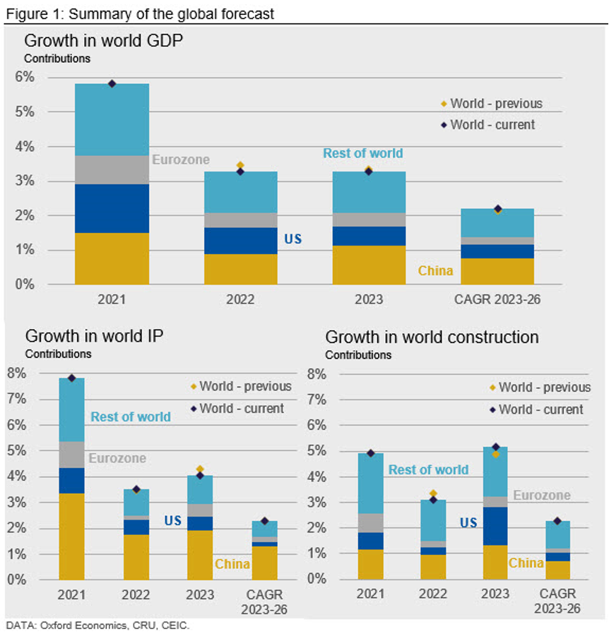 CRU EconUpdate Fig1