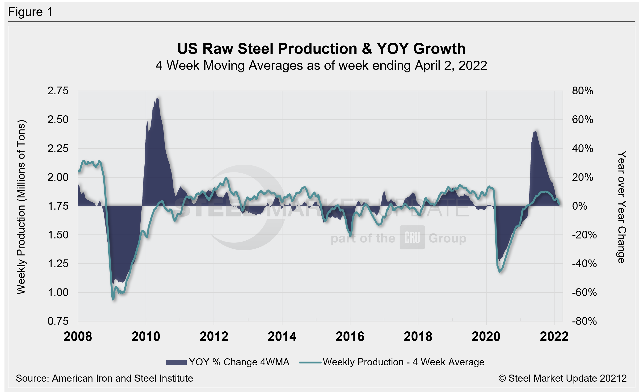 Supply Shipments Fig1