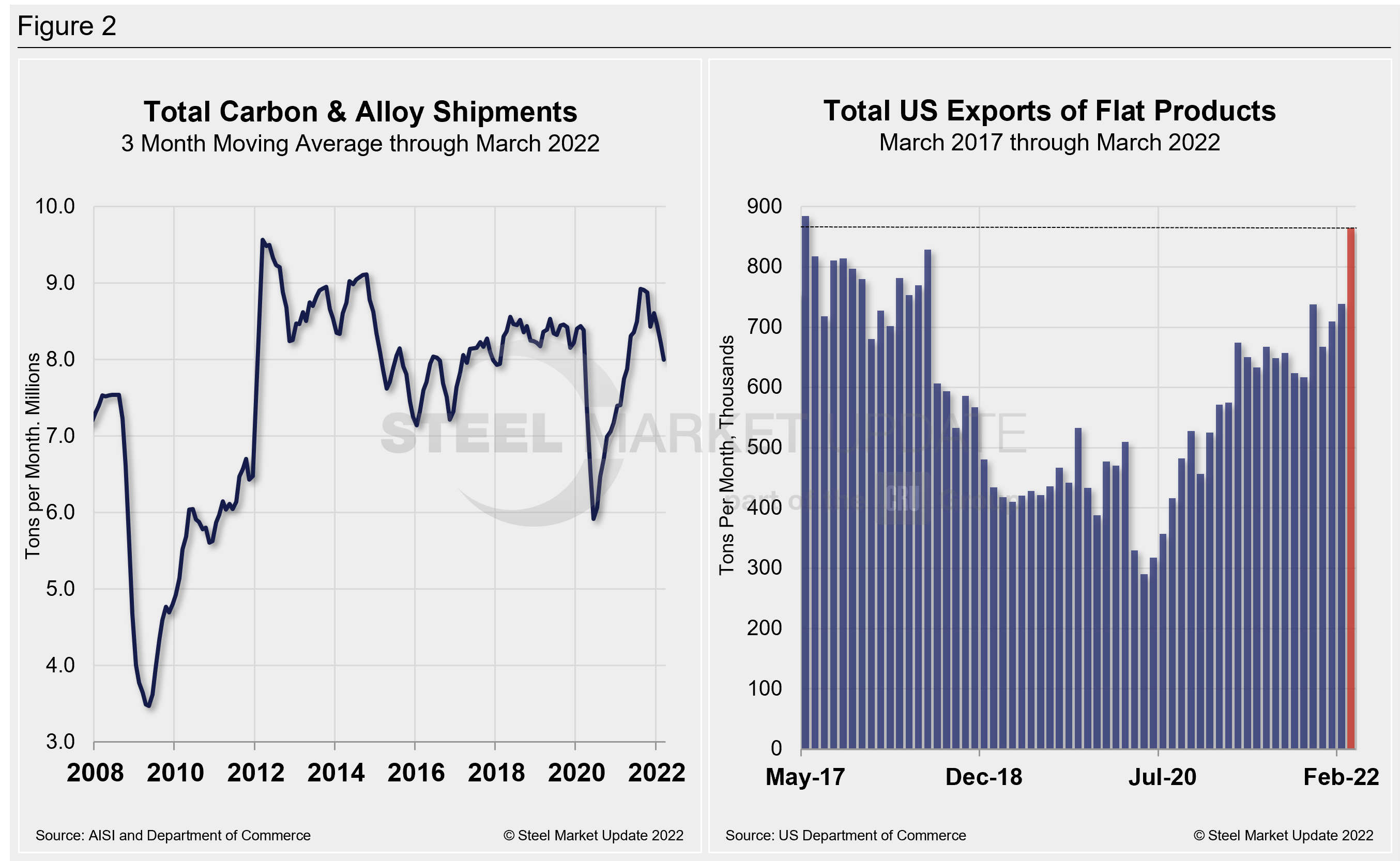 Supply Shipments Fig2