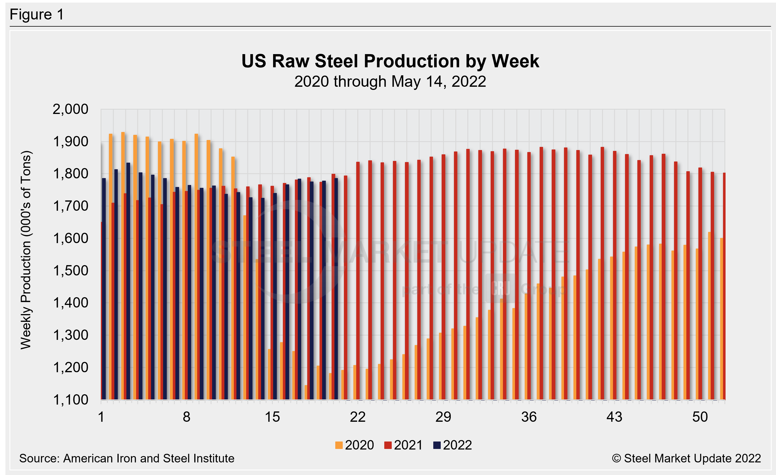 WeeklyRawSteelProd Wk20