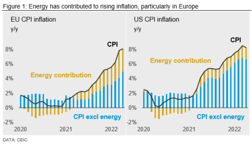 CRU GlobalEconOutlook 061022 fig1