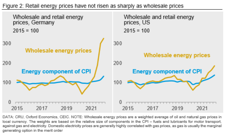 CRU GlobalEconOutlook 061022 fig2