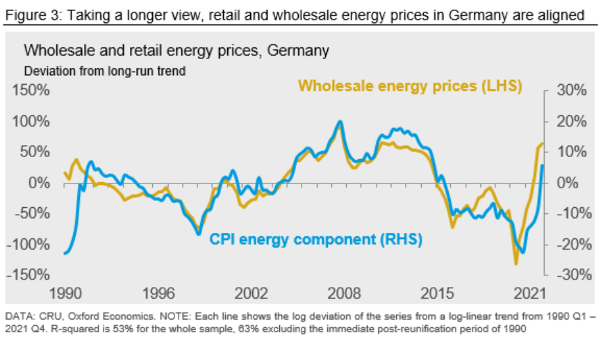 CRU GlobalEconOutlook 061022 fig3