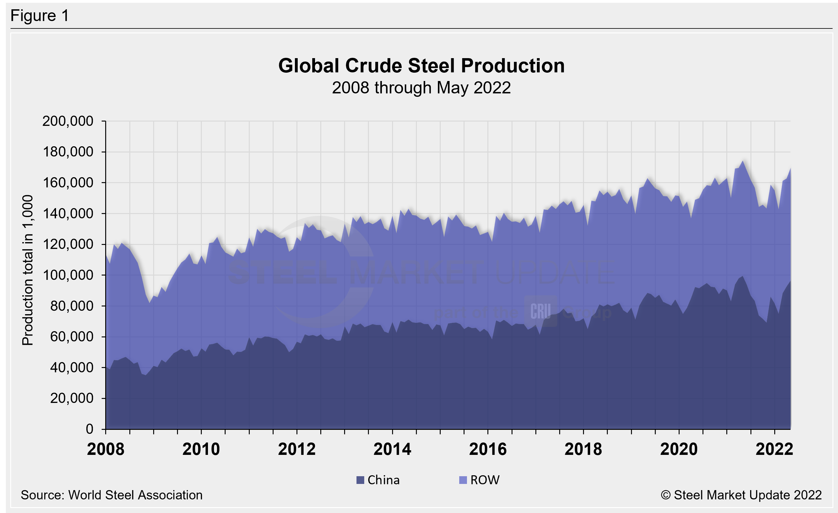 GCSP May22