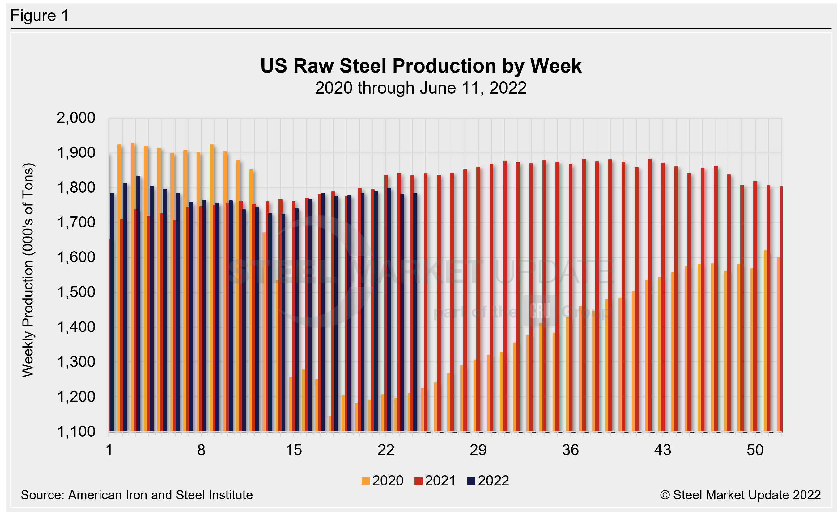 WeeklyRawSteelProd Wk24