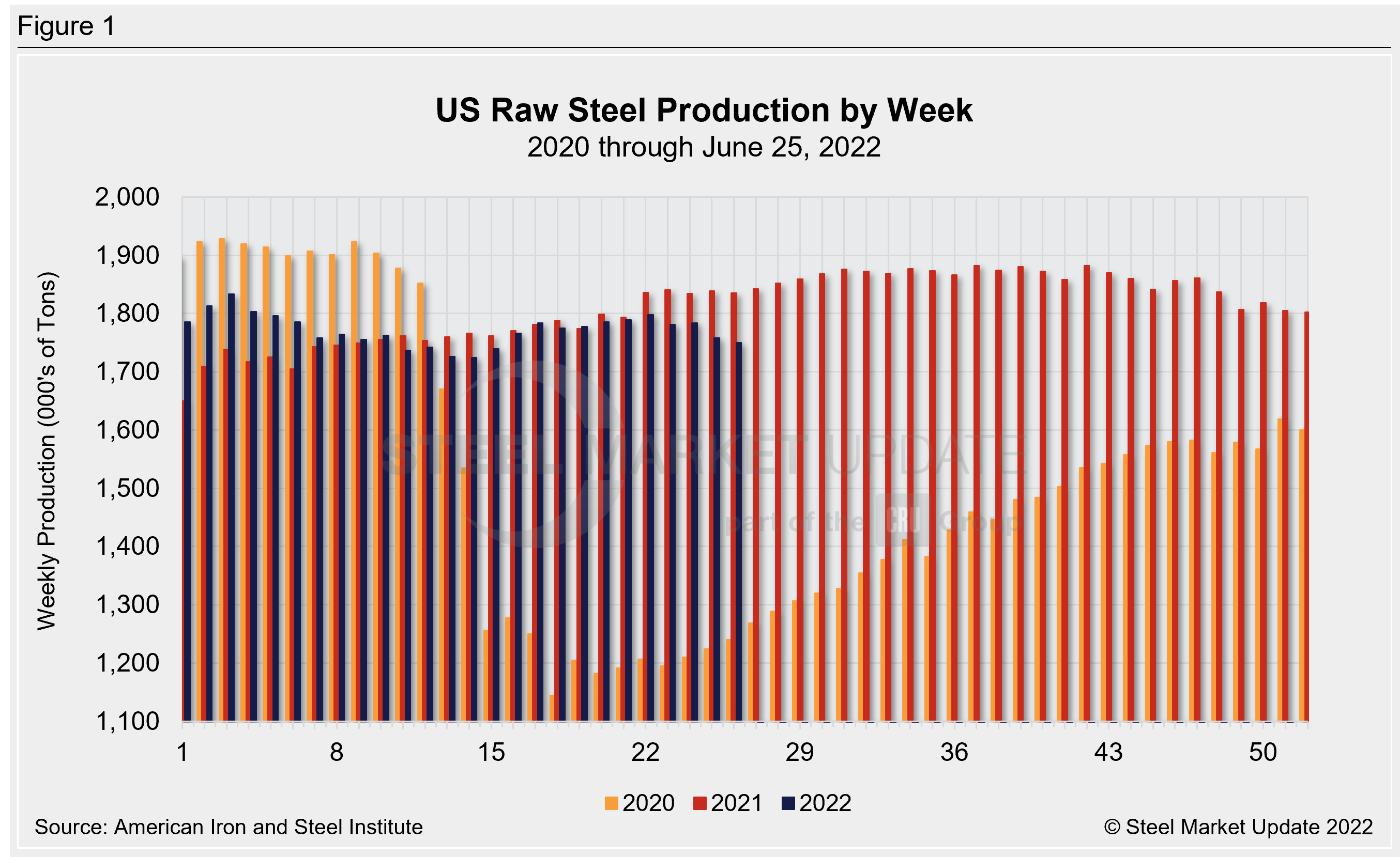 WeeklyRawSteelProd Wk26