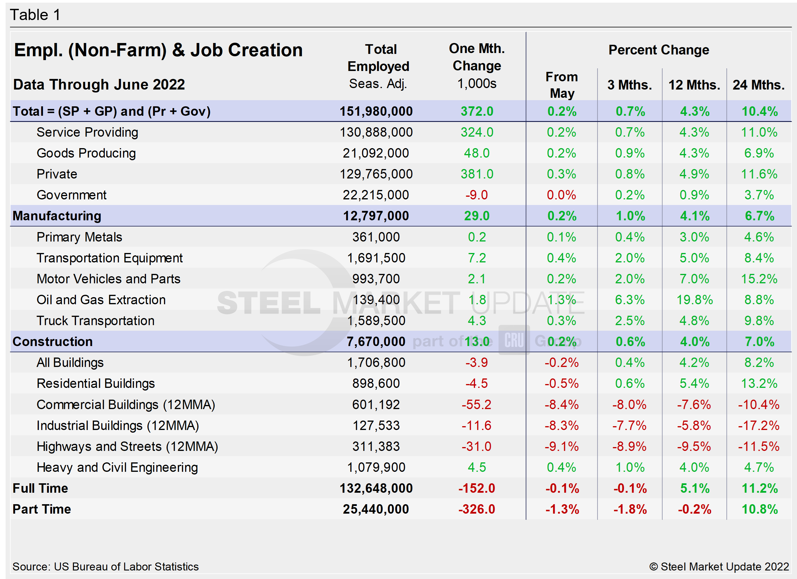 EmpByIndustry Tabel1